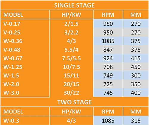 Pump Flywheel - Single Stage specs