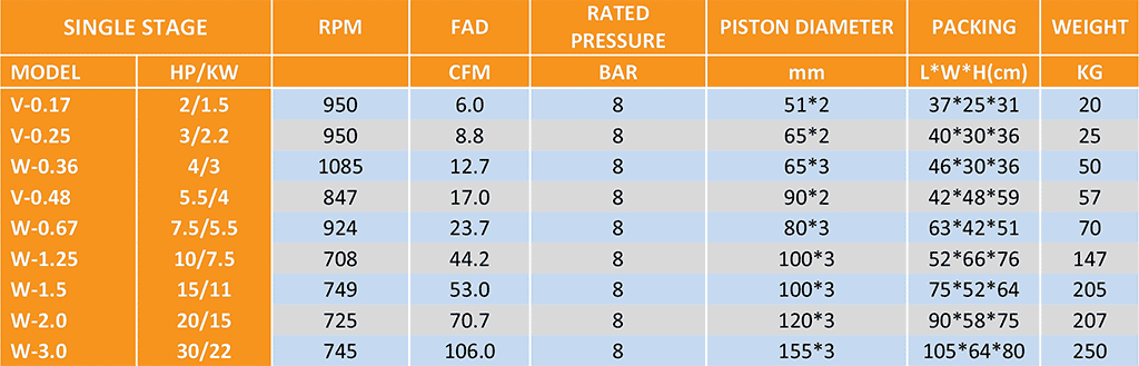 Single stage piston pump specs